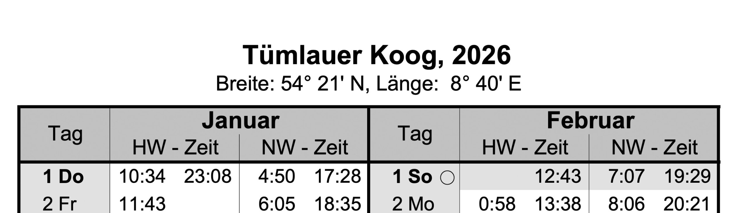 Du betrachtest gerade Tidenkalender 2026